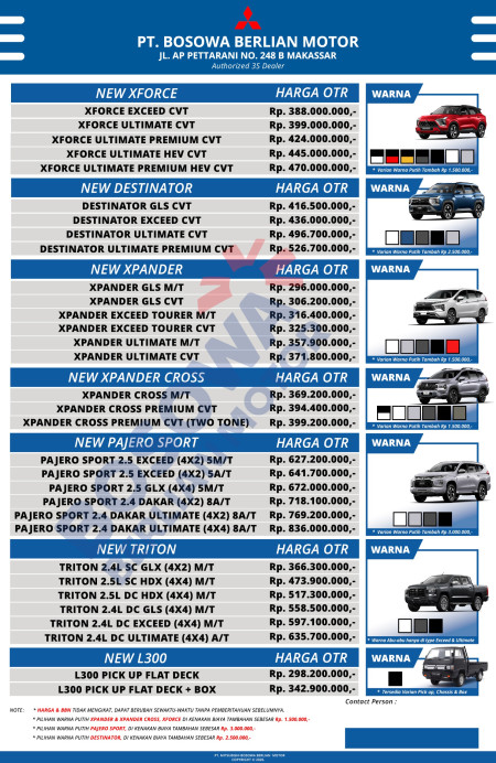 foto Mitsubishi Makassar