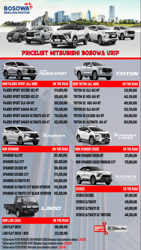 Pricelist Harga Mitsubishi Makassar